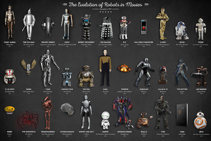 Robots Movie Characters
